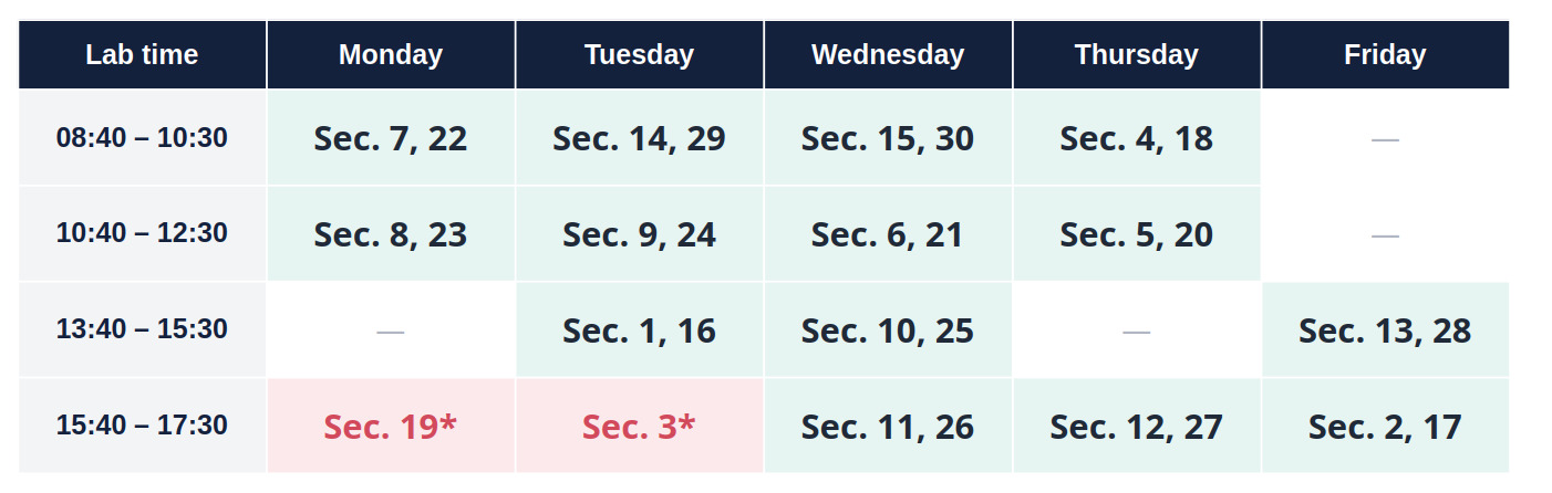 Lab Schedule